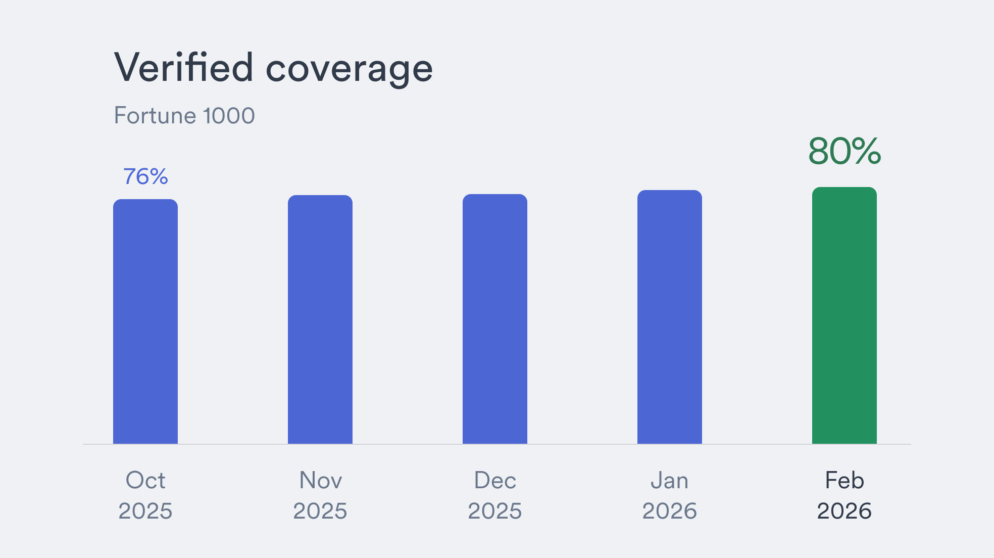 Coverage enhancements